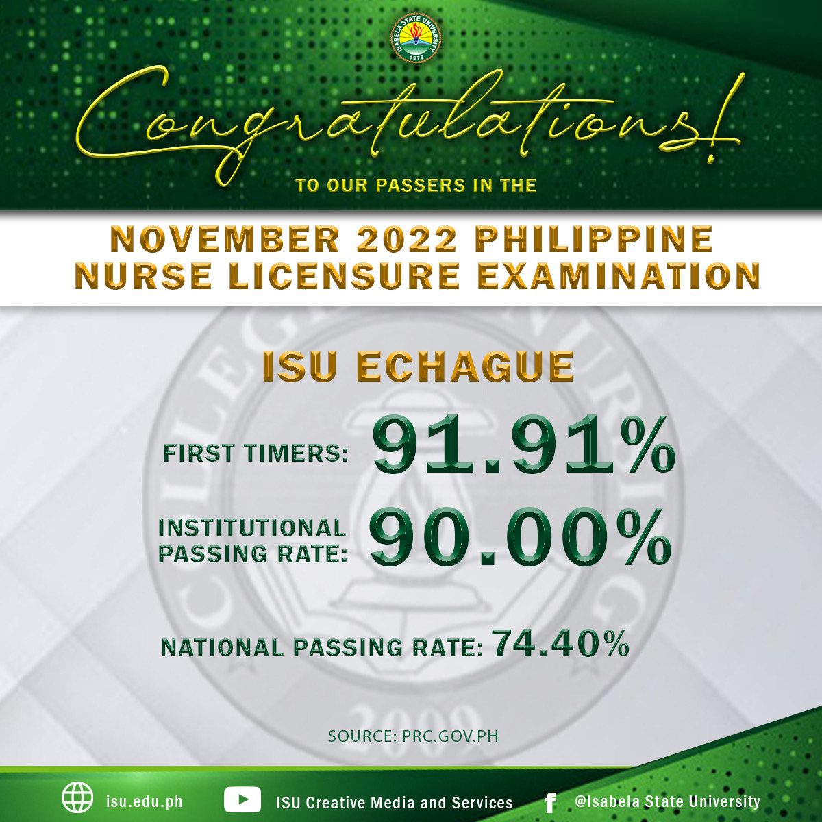 2022 Philippine Nurse Licensure Examination Isabela State University